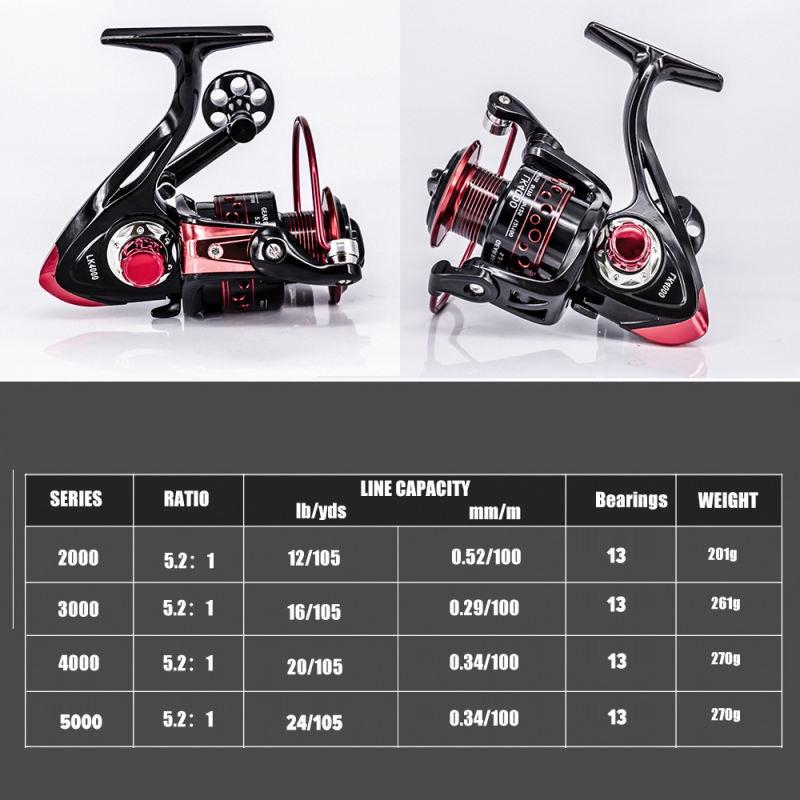 HAIYI FISHING Set Pancing Pancing Set Joran Pancing 2 Bagian Joran Pancing Fiberglass Solid 1.65M/1.8M/2.1M Dan 5.2:1 Kecepatan Tinggi Seri 1000-5000 Reel Pancing Set Lengkap Perlengkapan Memancing HAIYI FISHING Set Pancing Pancing Set Joran Pancing 2 Bagian Joran Pancing Fiberglass Solid 1.65M/1.8M/2.1M Dan 5.2:1 Kecepatan Tinggi Seri 1000-5000 Reel Pancing Set Lengkap Perlengkapan Memancing