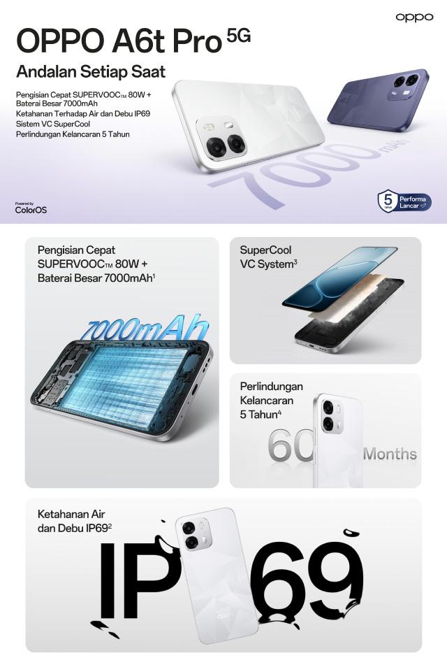 [BARU] OPPO A6t Pro 5G Online Exclusive 8GB/256GB [Dimensity 6300 5G, 7000mAh Large Battery 80W SUPERVOOC, IP69 Water & Dust Resistance]