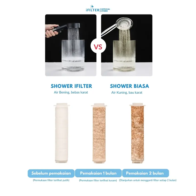 iFILTER - One Year PLUS Package 1 Black Pearl Shower Head and 6 + 3 (FREE) Refill Filter 1