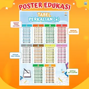 Poster Edukasi Anak, Tabel PERKALIAN Bilangan Matematika, Untuk Anak Usia Dini, TK, SD, SMP Belajar Perkalian Matematika
