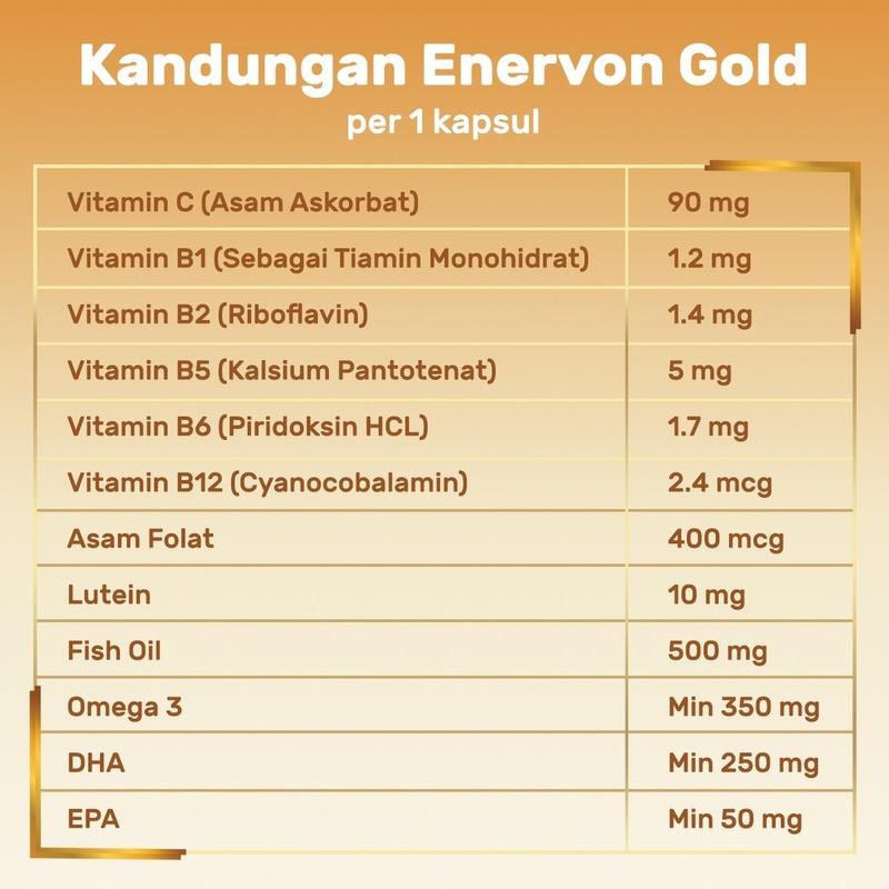 [BUNDLE] Enervon Gold Vitamin C dan B Complex Suplement Produktivitas (5 Tablet x 5 Strips) 5