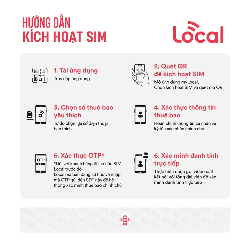 Sim Data 4G Local A69S 60GB/Tháng Tốc Độ Cao Miễn Phí Nội Mạng Không Giới Hạn Miễn Phí Tháng Đầu Tiên 4