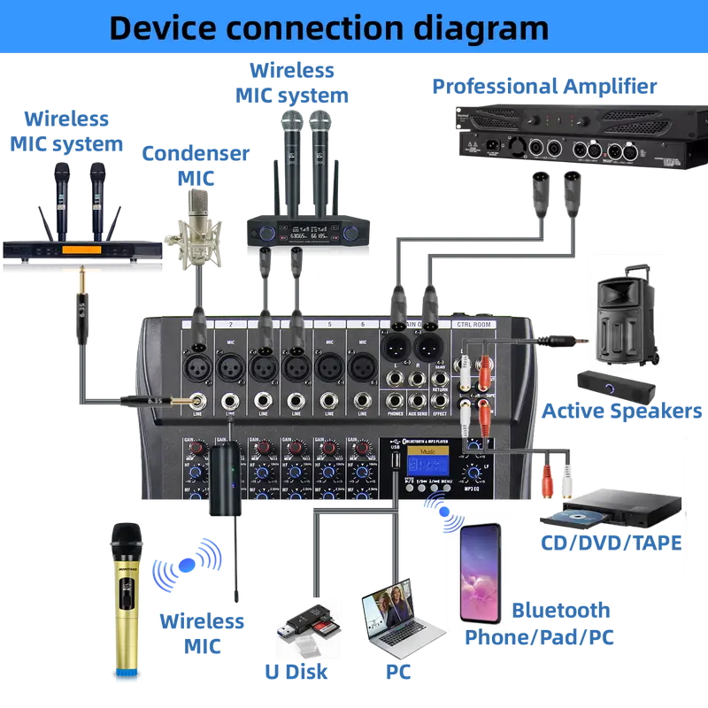 Mixer Saluran MOREFAND CT-6/8/12 channel , Equalizer 3-Band, dilengkapi dengan Efek Reverb dengan Pengulangan dan Penundaan, mendukung koneksi Bluetooth, USB, PC, Pemutar MP3, Output XLR, Pemantauan Rekaman - Amplifier Subwoofer, Audio Mixer 1
