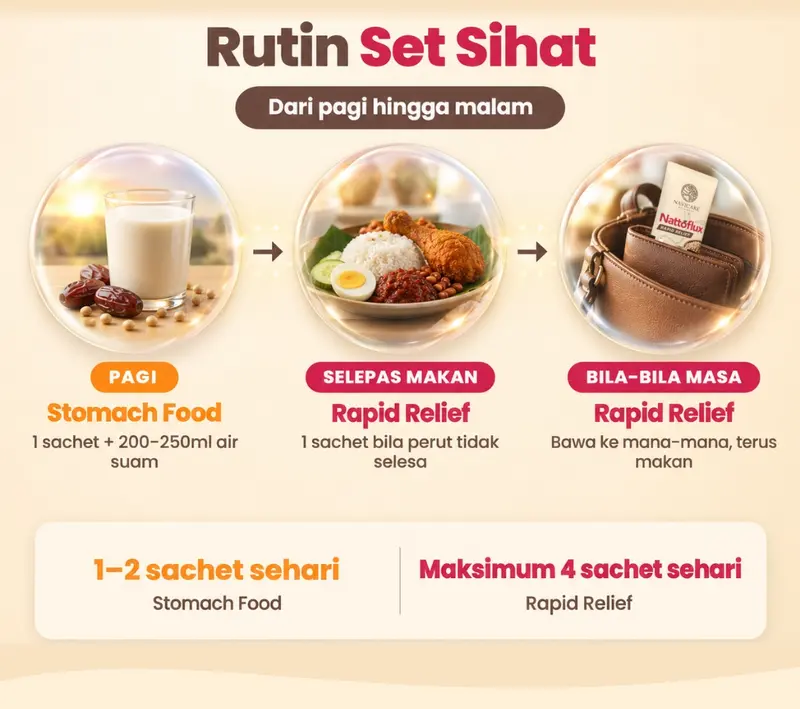 [Eksklusif Dr1Share] Nattoflux Set Sihat Rapid Relief + Stomach Food ...