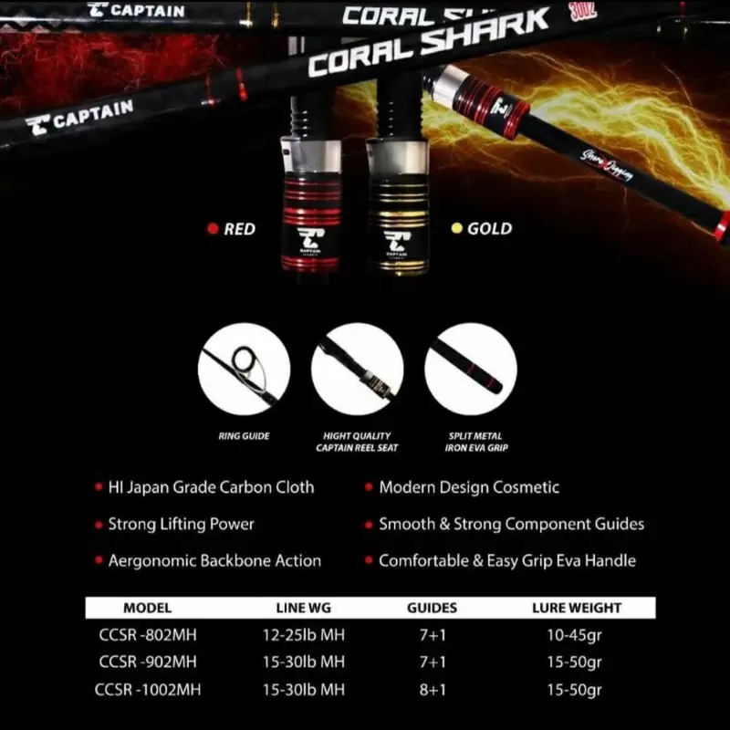Joran Sambung 2 Captain Coral Shark Shorejig 270 300 2