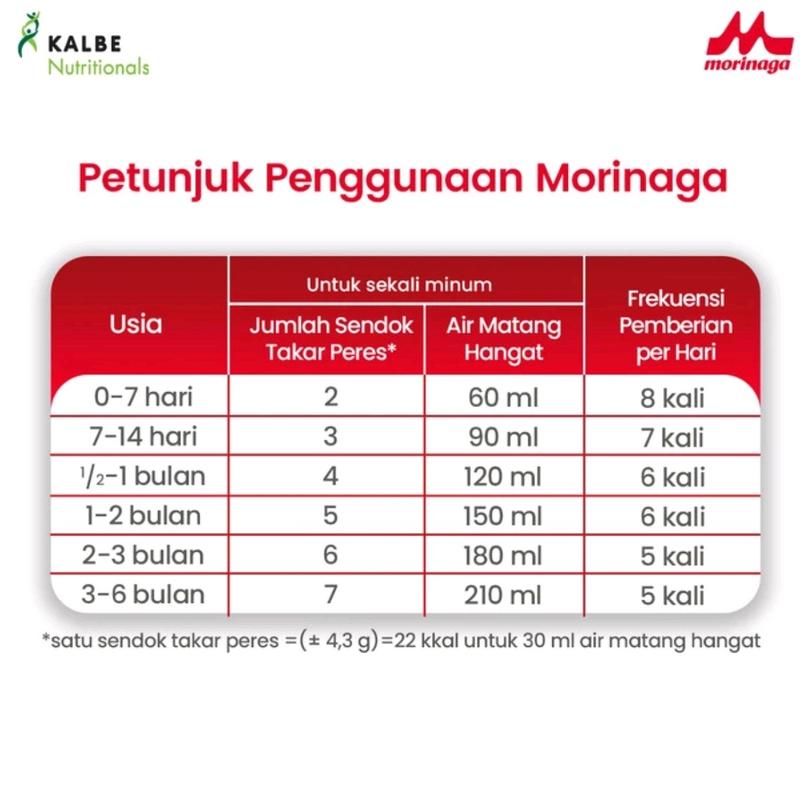 BMT GOLD REGULER 800 GRAM/800GR/0-6 BULAN 2
