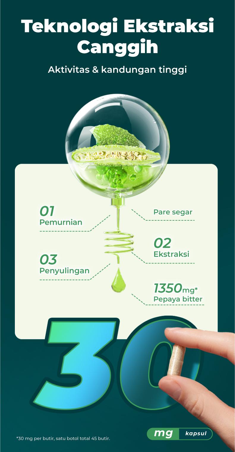 Green Bud Bitter Gourd –  Herbal untuk Gaya Hidup Sehat & Seimbang