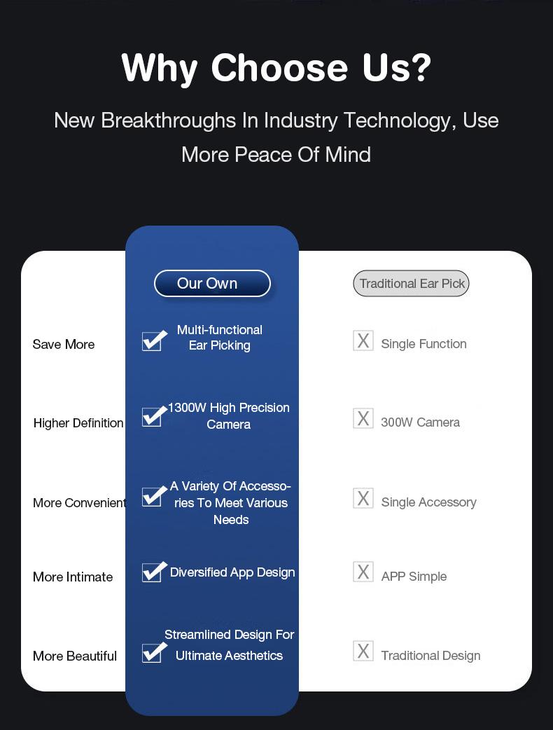 Dr.isla Pembersih Telinga Korek Kuping Kamera 1300W Piksel Dilengkapi dengan fungsi desinfeksi UV Basis pengisian daya smart Visual Ear Stick LED HD EndoscopeWIFI waterproof earpick bayi Endoscope P9 Removal Cleaning