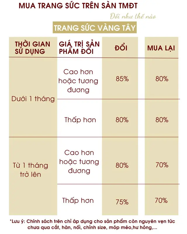 Lắc tay vàng 10K Bảo Tín Mạnh Hải hoạ tiết trái tim tinh tế sang trọng phong cách Ý PYLTV10KD0-409007 4