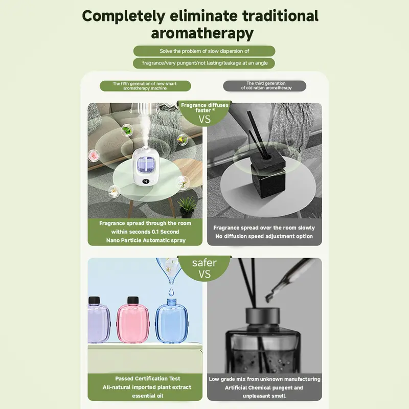 Diffuser Aromatherapy