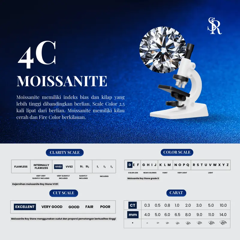 RoyStone - Gelang Luxury Round Bracelet Wanita Perhiasan Moissanite Sertifikat GRA Original Lapis Emas 18K 4