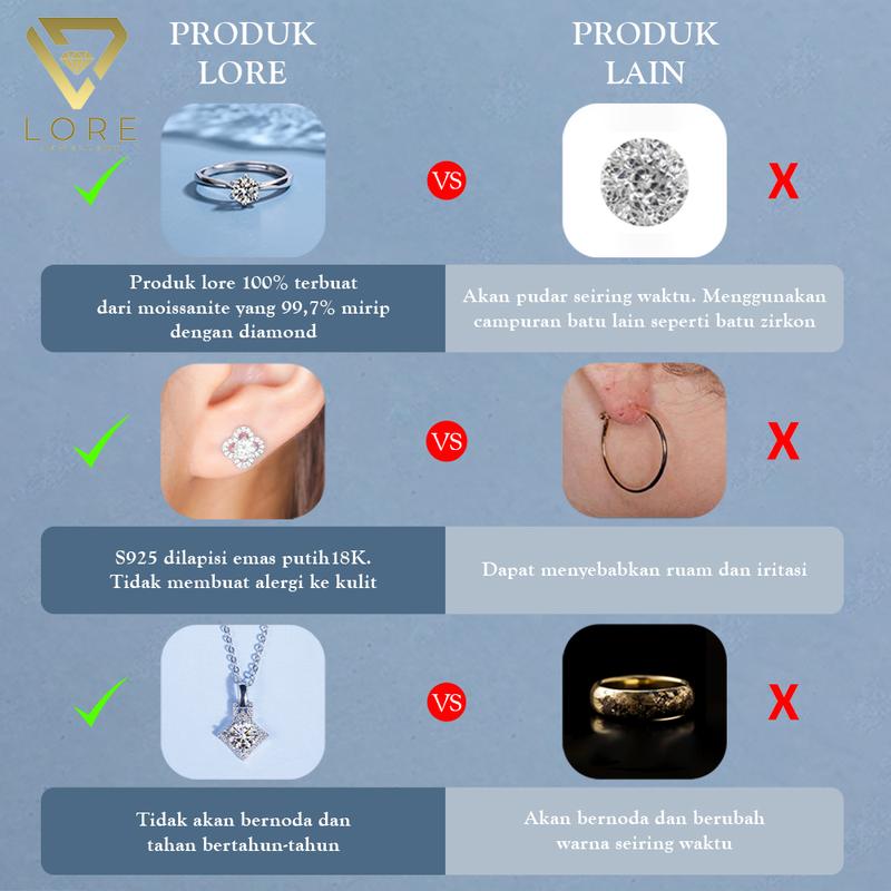 Product Introduction of Cincin Moissanite Lapis Emas Putih 18K - Blanche Minimalist Moissanite Ring 0.1 CT - Lore Jewellery 1