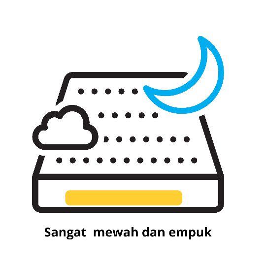 Product Introduction of Kasur Busa Super Nyaman 150x80x3cm - Tidur Lebih Nyenyak! Furniture 0