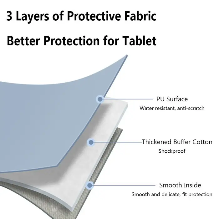 Sleeve untuk Tablet Huawei Matepad 12X 12 X Tab Tablet PC Papermatte 12 Inch Inci 2024 Pastel Sleeve Pouch Storage Hand Bag Tas Sarung Soft Case Casing Cover Warna Lucu Aesthetic Estetik Tali Lanyard Tempat Keyboard Slot Pen Holder Paper Mate Papermate 3