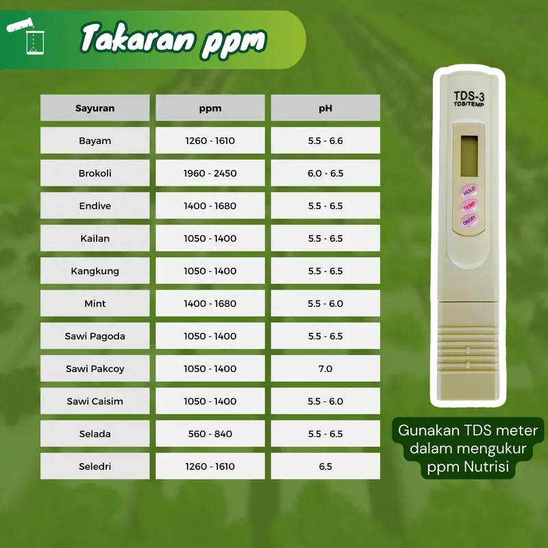AB Mix 500 ml Serbuk Pupuk Nutrisi Hidroponik Sayuran Daun - Kualitas Premium 5