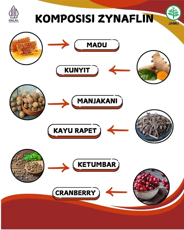 Zynaflin Atasi Keputihan berlendir, Keputihan Abnormal, Gatal dan bau pada miss v , Infeksi Jamur 1