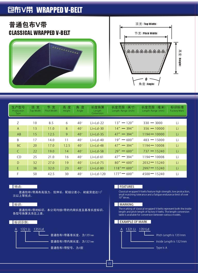 Product Introduction of C2845 C2850 C2870 C2896 C2900 C2921 C2946 C2950 C2972 C2997 C3000 C3020 C3023 C3048 C3050 Li C Type Vee V Belt 0