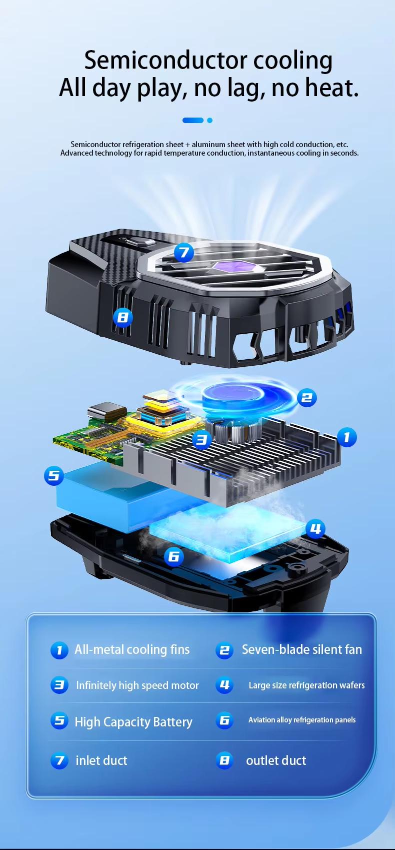 Product Introduction of X91 LED Wireless Mobile Phone Semiconductor Refrigeration Radiator Gaming/Live Streaming Heat Sink 8