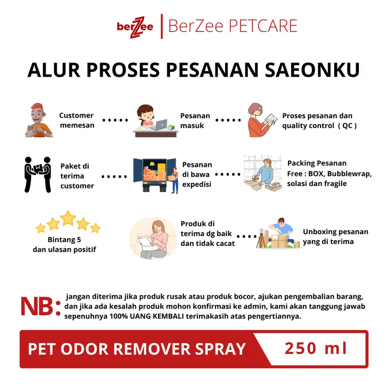 PET 3 BOTOL PAKET HEMAT Penghilang Bau Kencing Kucing Anjing 250ML / Pet Odor Remover Spray / Litter Box 4