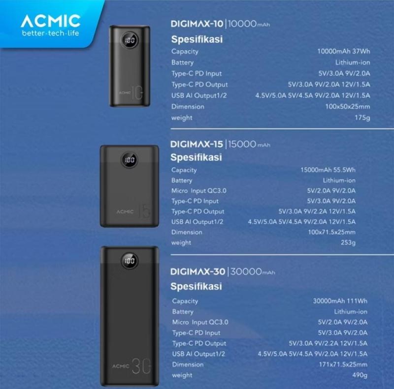ACMIC DIGIMAX 10000mAh Powerbank Mini 22.5W Fast Charging Type C 5
