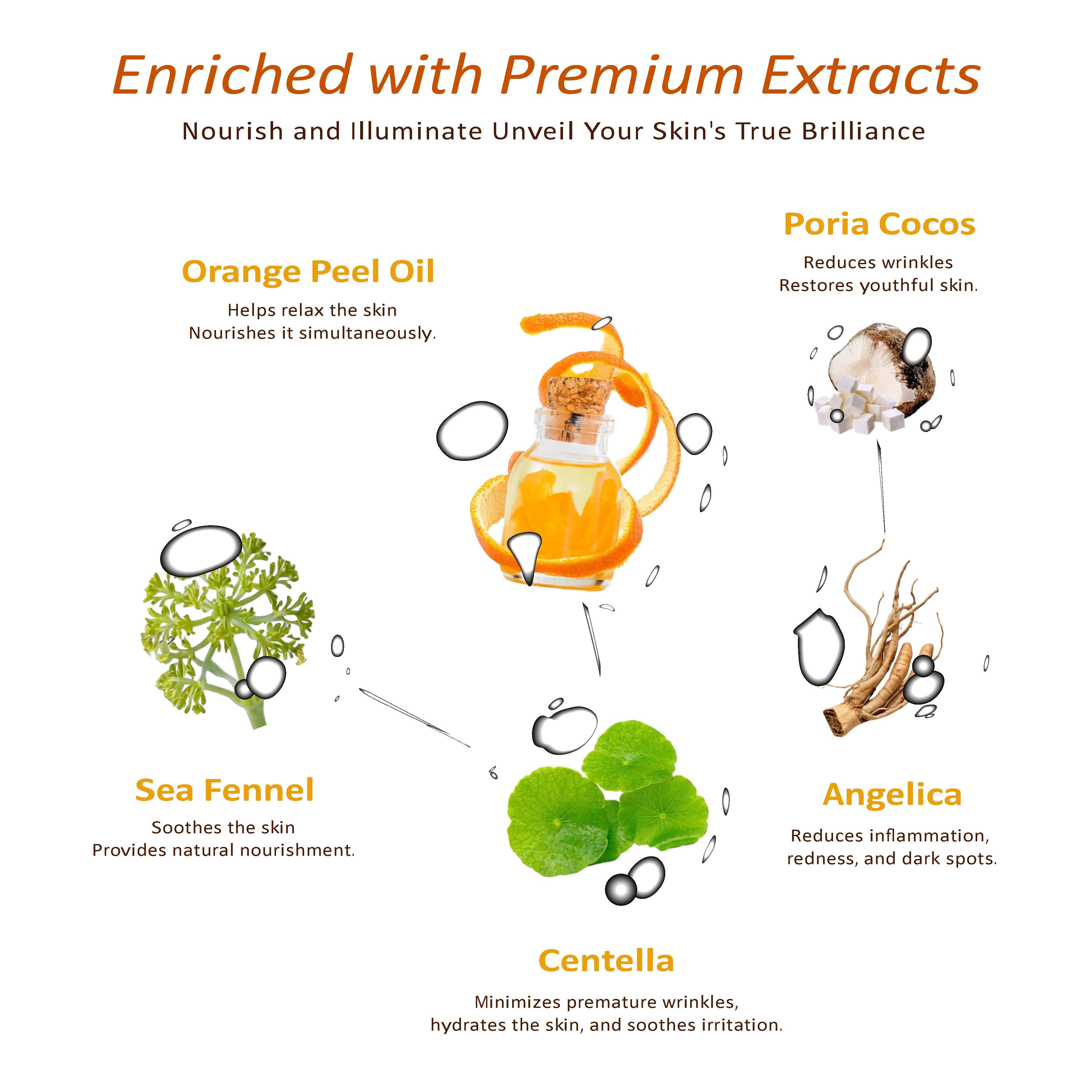 PARMAYARD Moisturizer Primer, alas makeup, aroma jeruk, mengatur kulit sebelum mengaplikasikan makeup, menutrisi wajah, membuat makeup bertahan lebih lama.