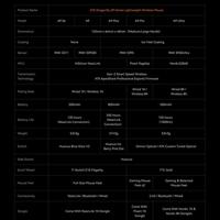 Gambar ATK Dragonfly A9 Basic Mouse 1K Wireless VXE VGN Light Weight Gaming Mouse dari FRAG GAMING STORE Kota Administrasi Jakarta Utara 4 Tokopedia