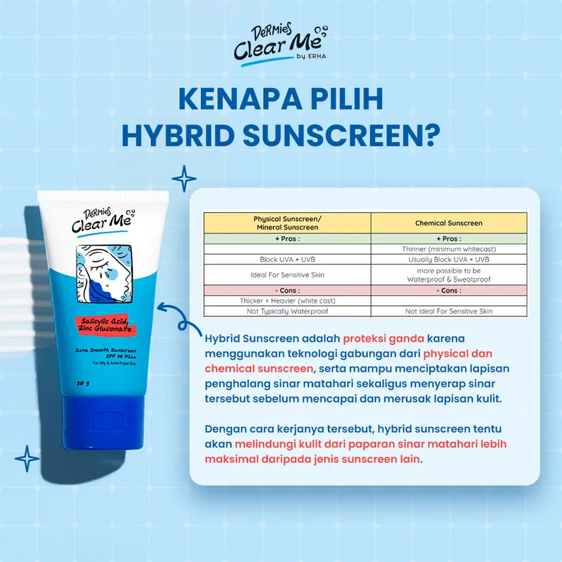 DERMIES Clear Me Acne Smooth Sunscreen SPF 30 PA++ 30g - Sunscreen Wajah Berjerawat 3