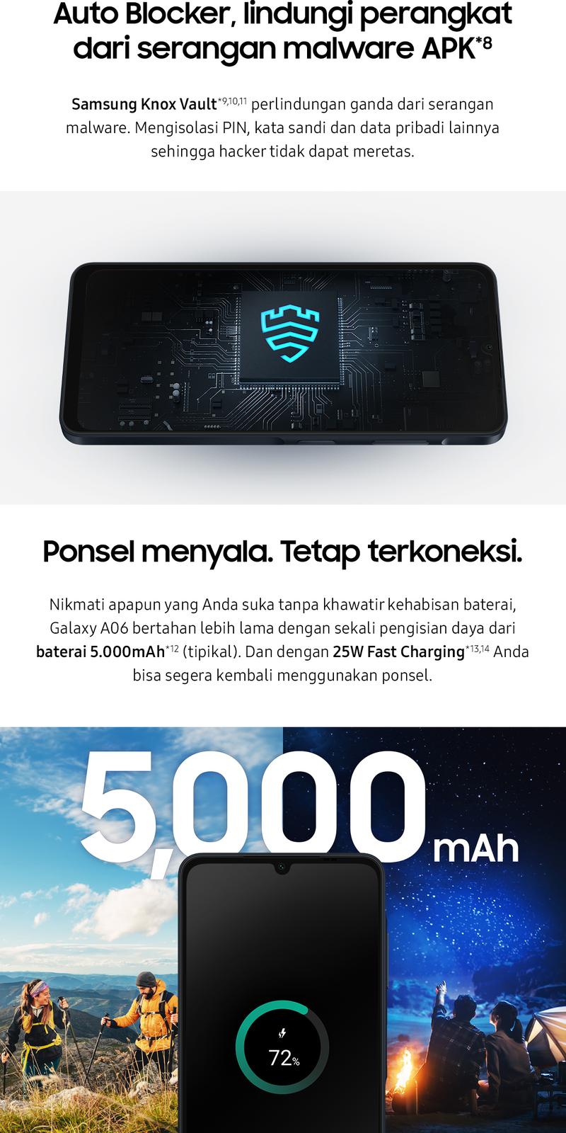 Product Introduction of Samsung Galaxy A06 6/128GB - | Baterai 6.000 mAh | 25W Fast Charging 5