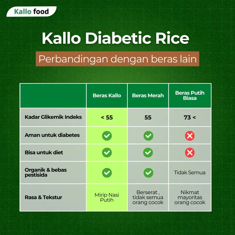 Beras Kallo 1kg | Beras Diabet Organik | Beras Rendah Glikemik Indeks | Diabetic Rice 3