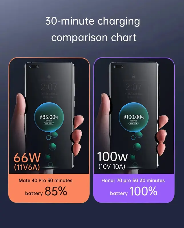 Cáp sạc USB-C, 66W SuperCharge, Tương thích với các thiết bị Huawei và Honor (Mate 60, P70, Pura 60, Honor 20) 4