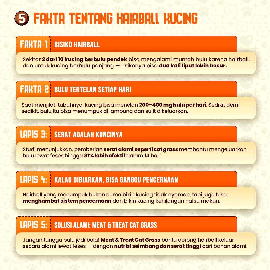 Olive Care MEAT & TREAT Freeze Dried Cat Grass Cube Snack Cemilan Kucing Tinggi Serat dan Protein atasi Hairball Bulu Rontok Penyebab Batuk, Tidak Nafsu Makan, Sembelit, Diare | Daging Ayam, Wheatgrass, & Carrot Flakes untuk Pencernaan dan Sistem Imun