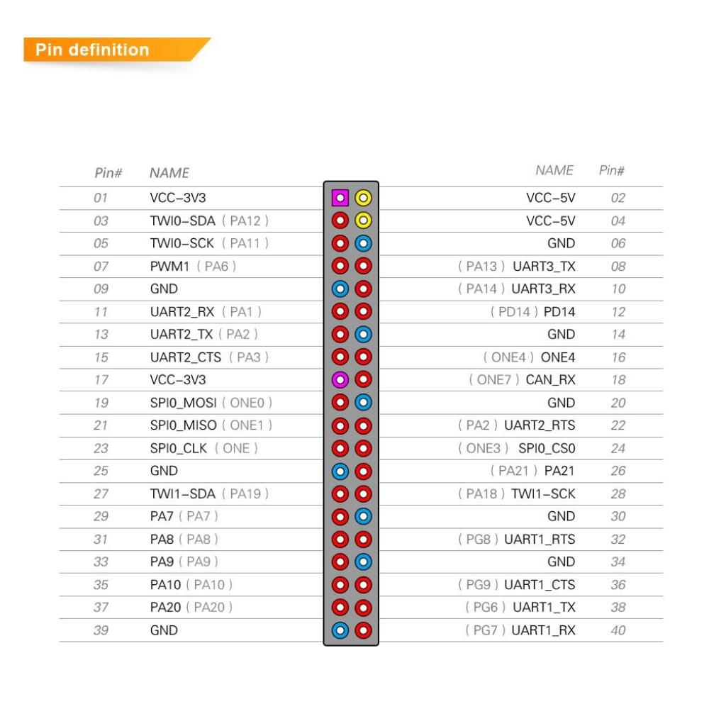 ALLAN Main Board PI One 1G with 1G Capacity Compatible with PI One for ...