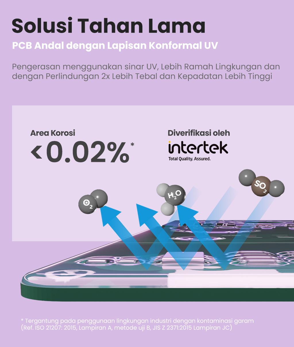 [Exclusive Steph]Comfee AC Gusto Inverter 1.5 PK (Unit Indoor & Outdoor) - CFS-13VGP - AC Hemat Listrik,  AC Tahan Lama, AC Anti Korosi, Active Clean+, Frost Cleaning,Free Shipping [Instalasi Khusus JABODETABEK]