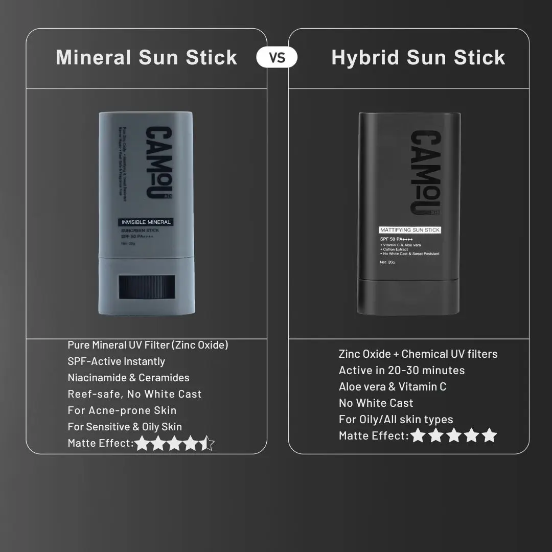 20g Camou Men's Mattifying Sun Stick with SPF 50 PA ++++ Oil Control Invisible Vitamin C Aloe Vera Sunscreen Stick No White Cast Sweat Resistant Sunscreen with Aloe Vera Cotton Extract Skincare Lightweight Non Greasy Blend Smooth Uv Comfort Skin Repair