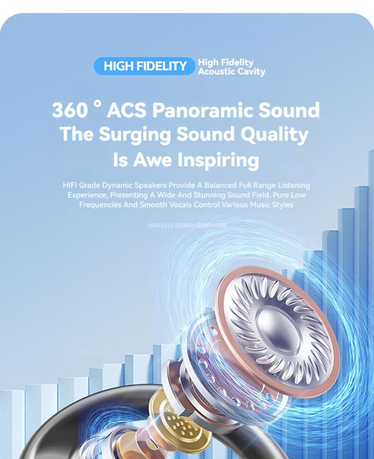 Rofani B06 Headset Bluetooth 6.0 Nirkabel Tampilan LED Binaural Tahan Air Earphone Pengurang Kebisingan HIFI Olahraga Stereo Peredam Kebisingan Headphone Penundaan Mikrofon Panggilan HD Musik Permainan Olahraga Headphone