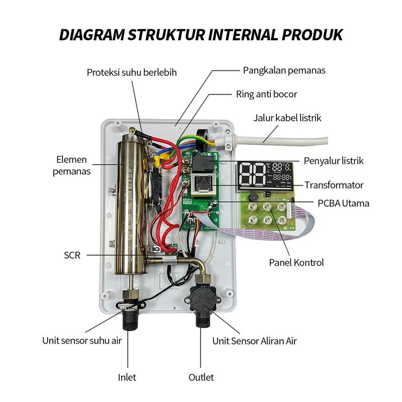 Product Introduction of Water heater / pemanas air listrik hemat energi untuk kamar mandi anda / pemanas air listrik instan-nikmati air hangat 32