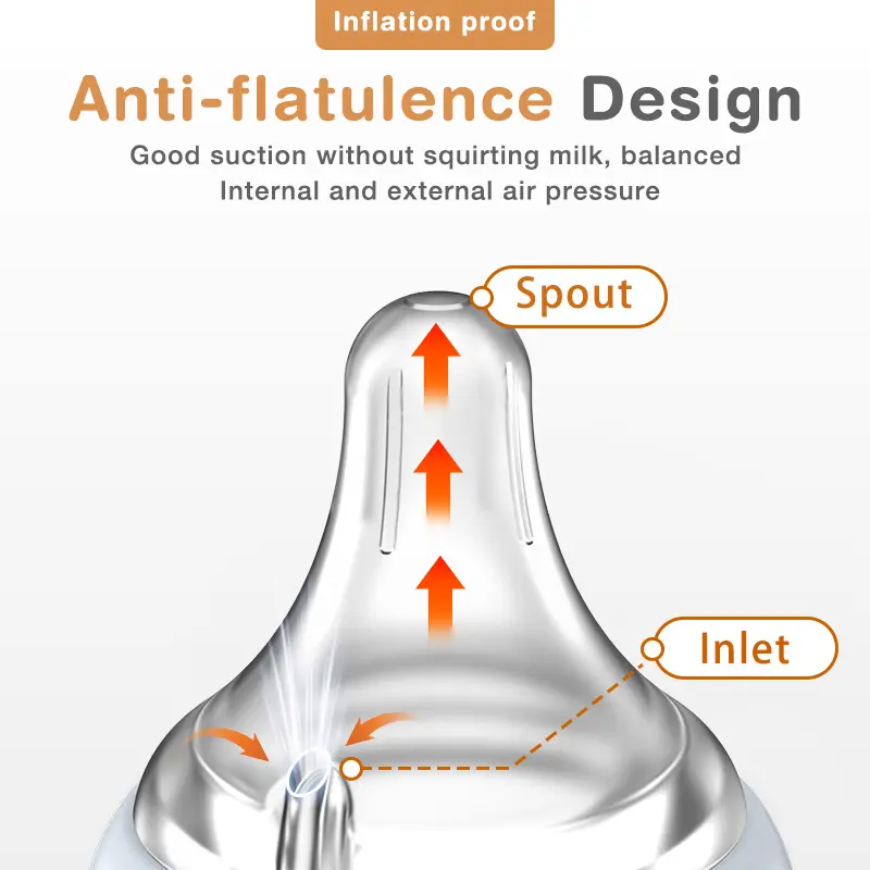 Dr.isla GB01 Botol Susu Bayi Anti Jatuh Bahan PP Tahan Panas Tinggi Dot Terbaru Desain Aliran Lambat Anti Tersedak Silikon Food Grade Aman BPA Free Mudah Dibersihkan untuk Bayi Baru Lahir atau Bayi Perut Sensitif 1