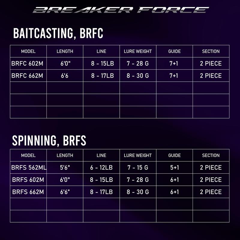 Guide Spacing Chart Fuji Rod Guide Size Chart Fuji Bass Crappie