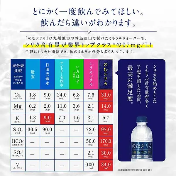 のむシリカ 水 500ml 24本セット ナチュラルミネラルウォーター