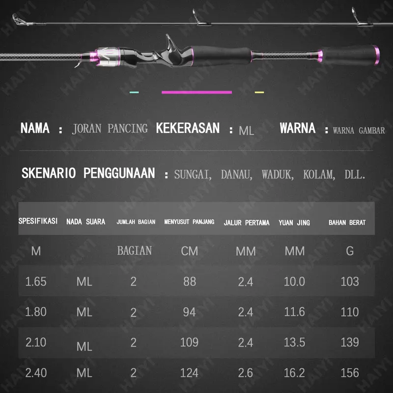 Set Pancing 1.65m/1.8m/2.1m Joran Pancing 2000-4000 Reel Pancing bouns Senar Pancing Umpan Combo pancingan set lengkap joran pancing set 1