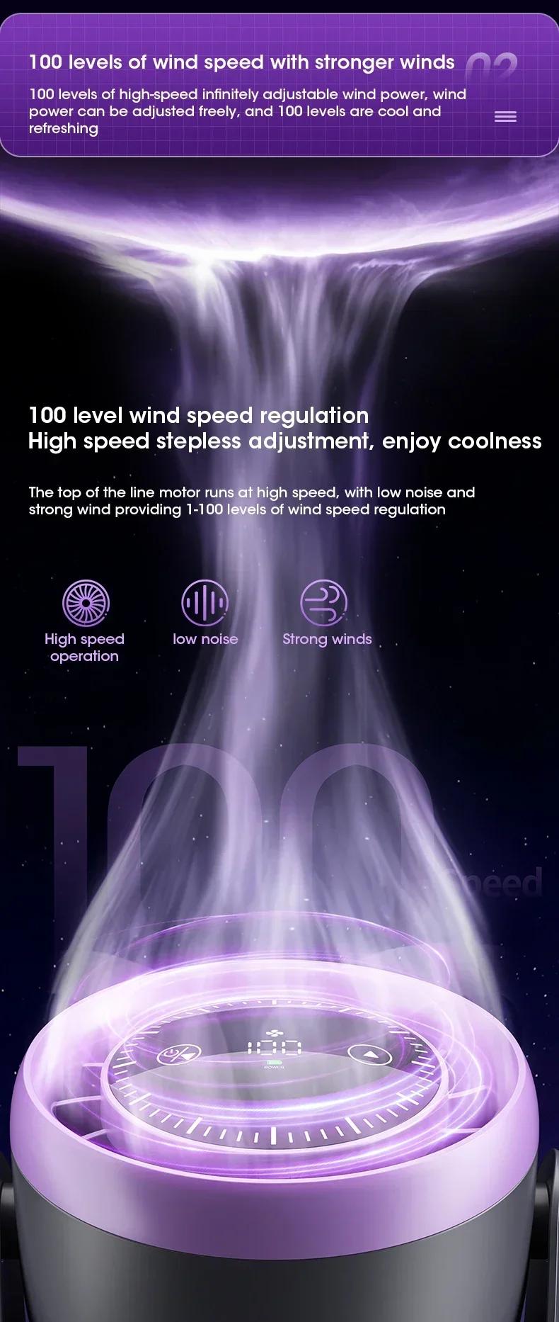 Kipas Meja Kantor Mini USB Terbaru 2026 dengan Sirkulasi Udara, Baterai Isi Ulang 3000mAh, Tahan Lama dan Portabel, Layar Sentuh LED, Dapat Diputar, Mode Senyap, 100 Kecepatan, Sirkulasi Udara 360°