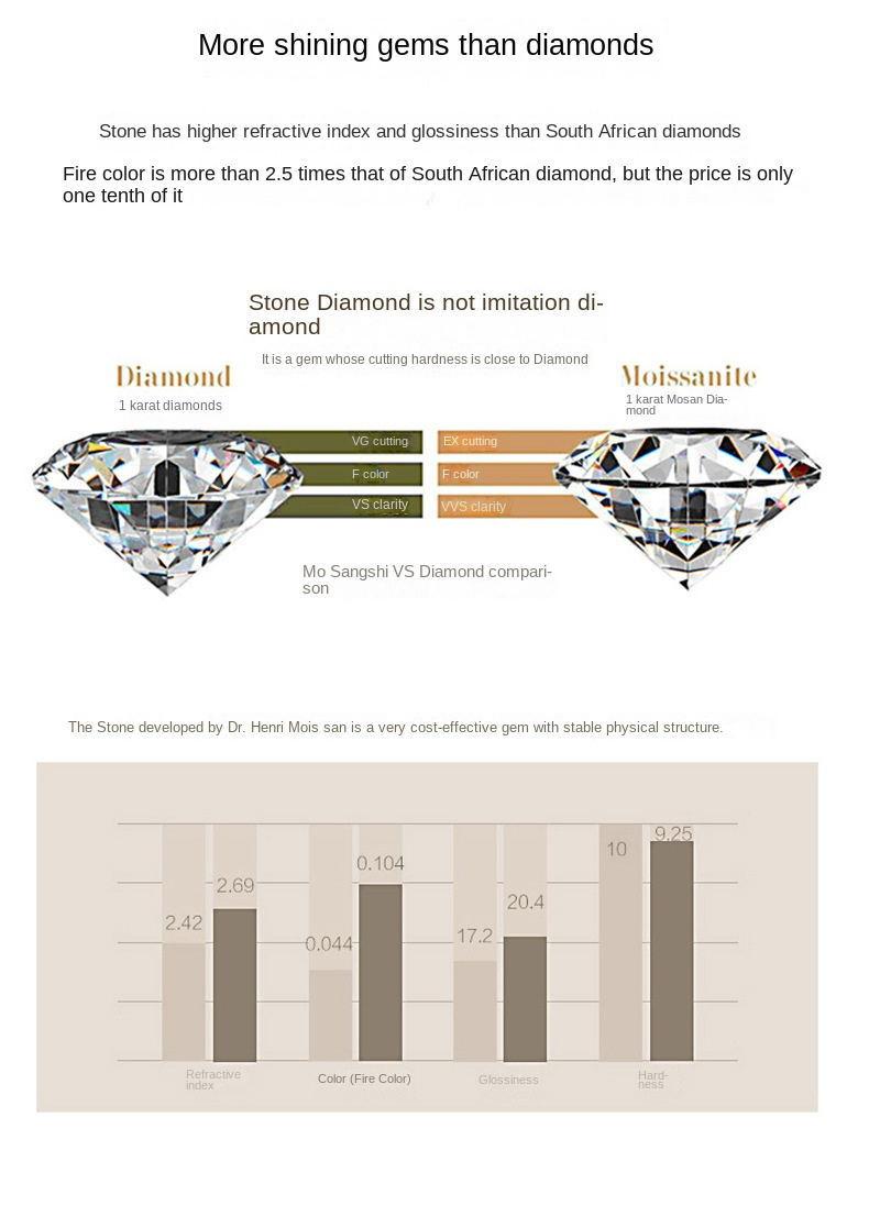 Product Introduction of 【#98】925 Sterling Silver Round Square Moissanite Ring 10