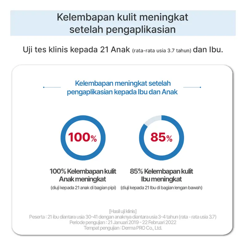 ILLIYOON Ceramide Ato Soothing Gel 175ml - Moisturizer Melembapkan - Menenangkan Kulit - Tekstur Ringan Mudah Menyerap 7