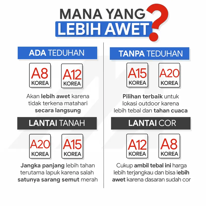 Terpal Kolam Ikan Kotak 100x100x60 Tebal A20 Untuk Budidaya Lele Nila Udang Koi Gurame Belut 3