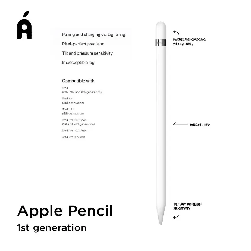 [PROMO] Stilus INTER Apple Pencil 3