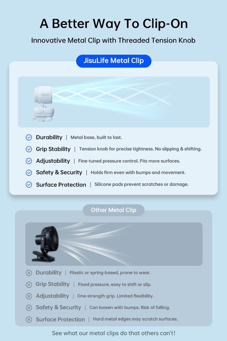 JisuLife Stroller Fan 4 Rechargeable Portable Mute Baby Fan Octopus Clip Table 3 in 1 USB Fans 5 Speeds Strong Wind Bladeless Safety With Light For Car Crib Pet Office Outdoor Camping JisuLife Stroller Fan 4 Rechargeable Portable Mute Baby Fan Octopus Clip Table 3 in 1 USB Fans 5 Speeds Strong Wind Bladeless Safety With Light For Car Crib Pet Office Outdoor Camping