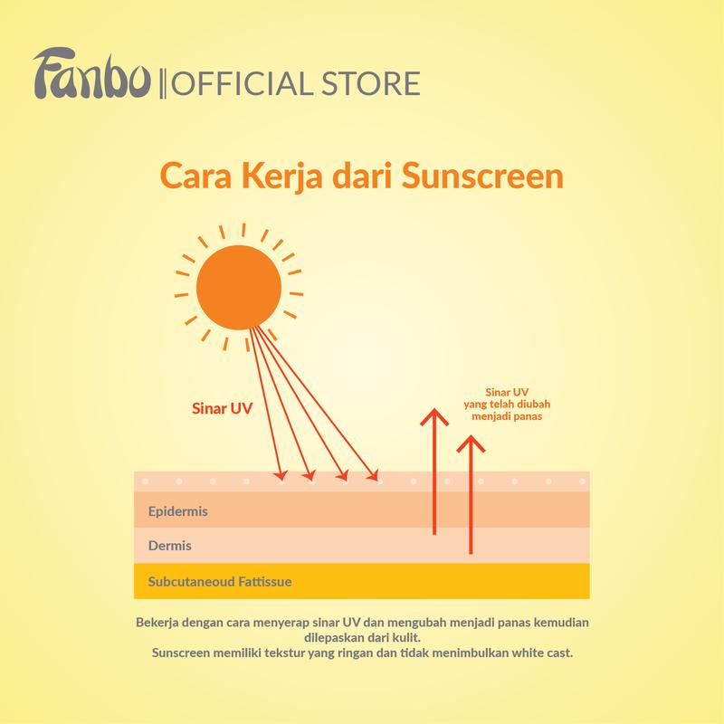 Fanbo Wonder Skin Sunscreen & Serum - SPF 50 PA ++++ 30gr - Sunscreen Wajah  no Paraben - Tekstur Ringan - Tidak Lengket - Melembabkan - Semua Jenis Kulit - Mencegah Penuaan Dini -kulit Glowing dan terbebas dari Sinar UV dengan ketahanan 8 jam 2