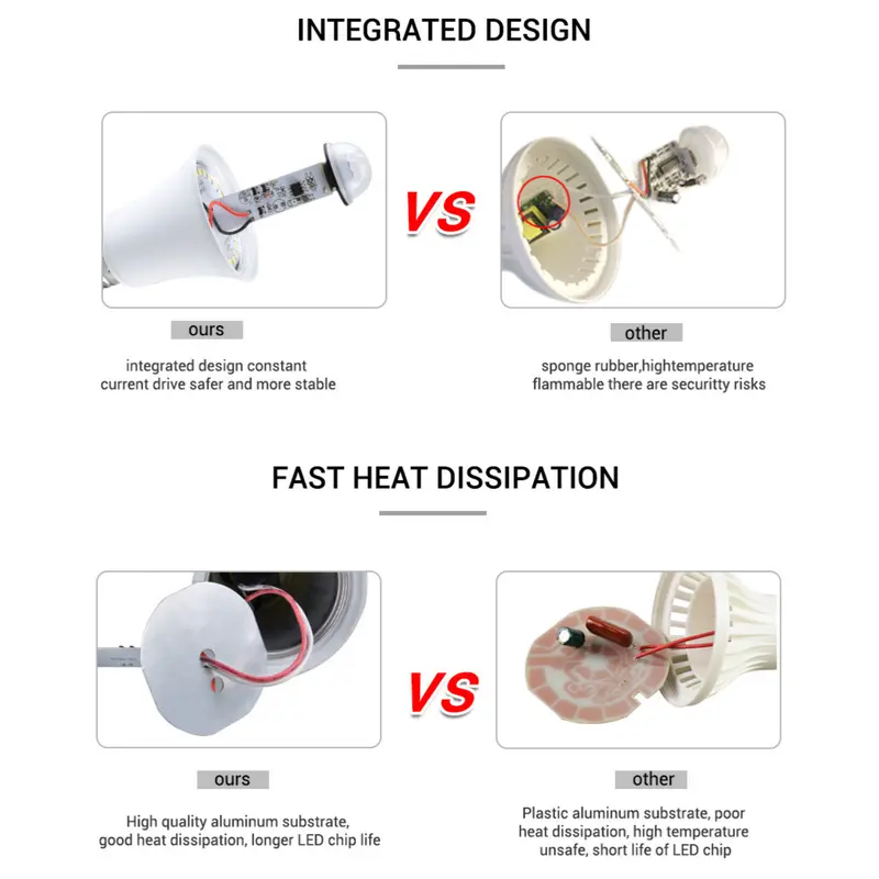 Bóng đèn LED cảm biến chuyển động, E27, 12W, siêu sáng, ánh sáng vàng và trắng, công tắc tự động, cảm biến hồng ngoại của con người, Thích hợp cho nhà để xe, hành lang, cầu thang, phòng tắm, phòng lưu trữ, ánh sáng cảm ứng 7
