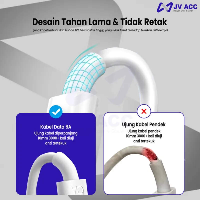 KABEL CHARGER KAMERA CAMERA CCTV MICRO USB PANJANG KABEL 8 METER 2