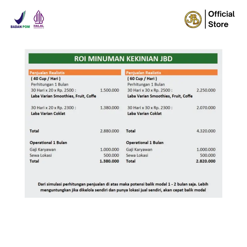 Bubuk minuman Premium Varian Smoothies Rasa Taro 1Kg || Jakarta Bubble Drink Powder || Cincau Boba Jelly Susu 3
